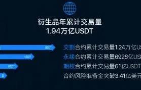 狗币doge交易平台手机端下载 狗狗币64位专业版下载地址-第6张图片-欧易交易所 狗币doge交易平台手机端下载 狗狗币64位专业版下载地址-第6张图片-欧易交易所
