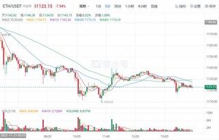 BTH今日最新资讯 以太坊价格今日行情