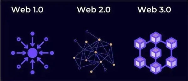 OK交易所Wb3.0版本下载 -Gate.io官方最新版下载安装