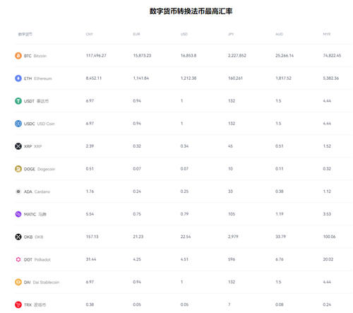 大陆除了火网交易所还有其他平台可以交易吗（binanc交易所介绍）