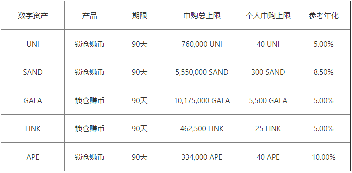 手机提示加密货币交易APP-火网交易所是第一名