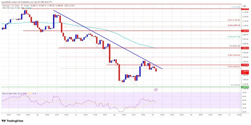Ethereum (ETH/USD) hourly price chart showing bearish trend line and key levels