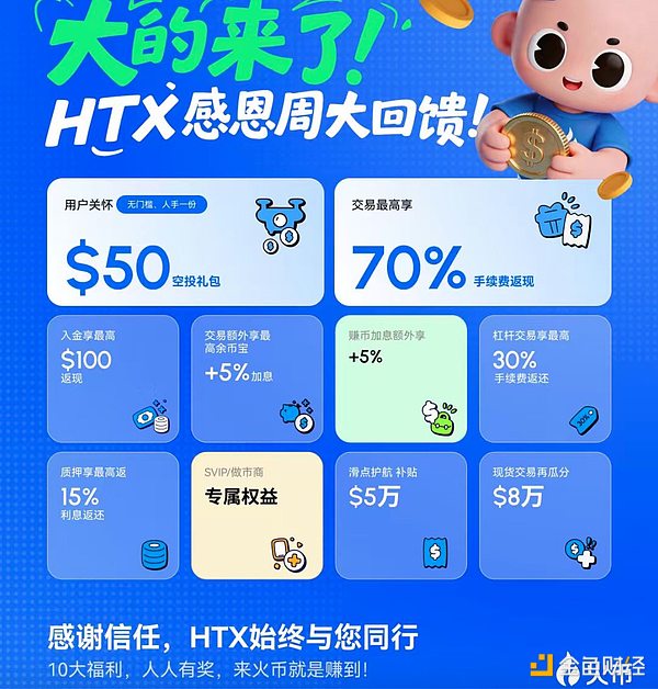 火币HTX用户关怀计划活动图示