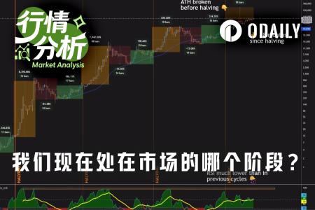 三大信号齐发!BTC或已触底 第四季度将成周期转折关键窗口